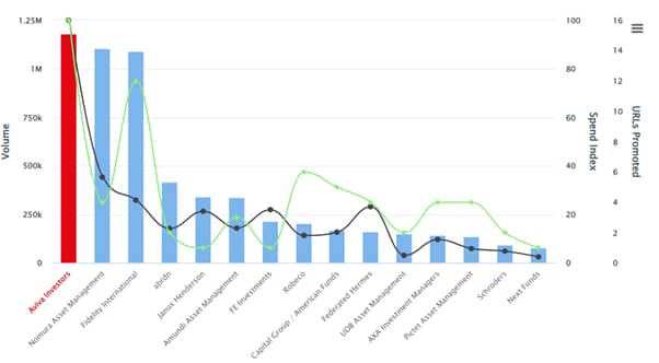Q3 2022 APAC ESG advertisers_original