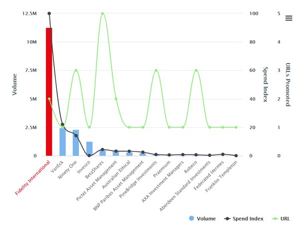 ESG advertising APAC Q1 2021
