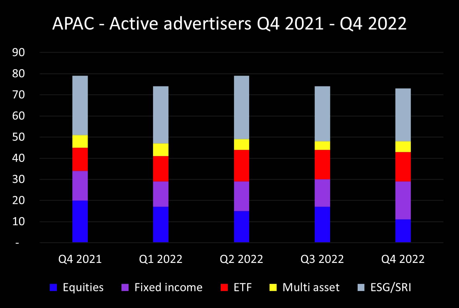 Q4 2022 APAC advertisers_original