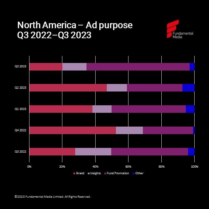 Q3 2023 NA ad purpose_original