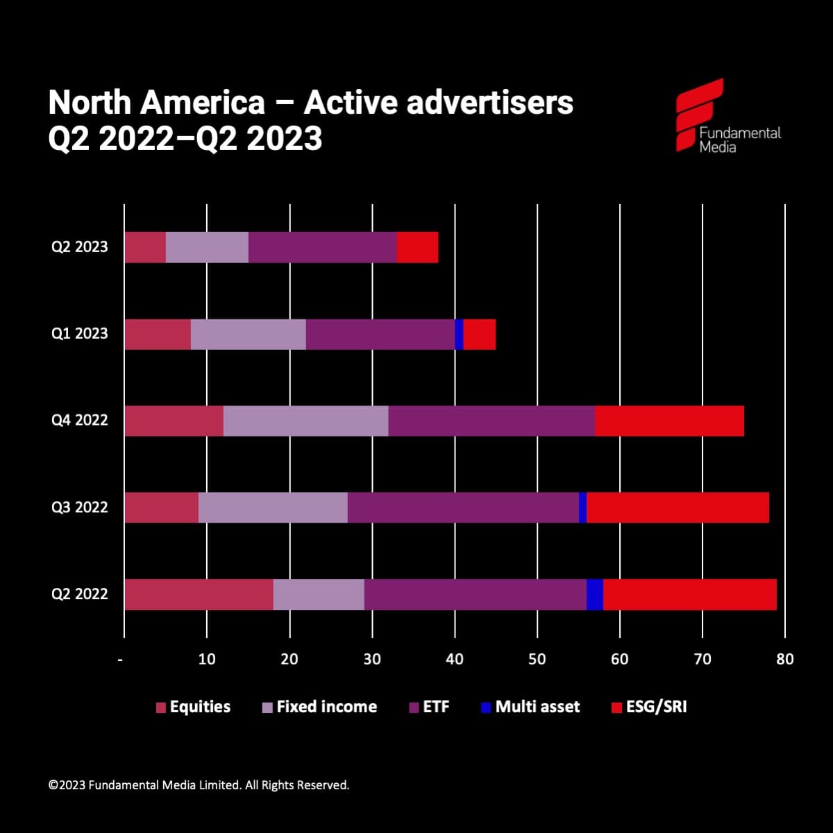 Q2 2023 NA advertisers_original