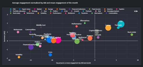 Q2 2023 LinkedIn bubble chart_original
