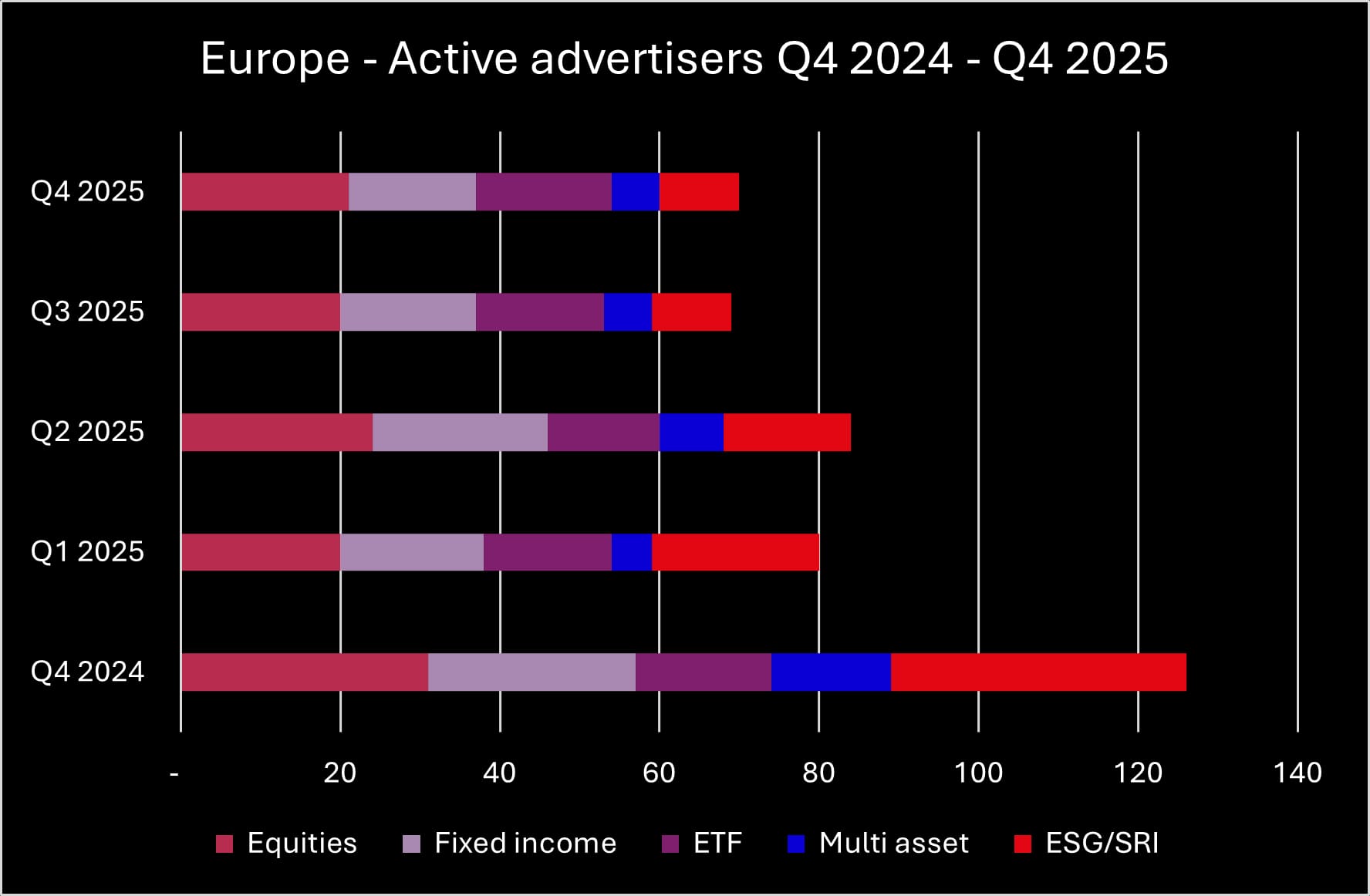 Q4 2025 Europe advertisers_original