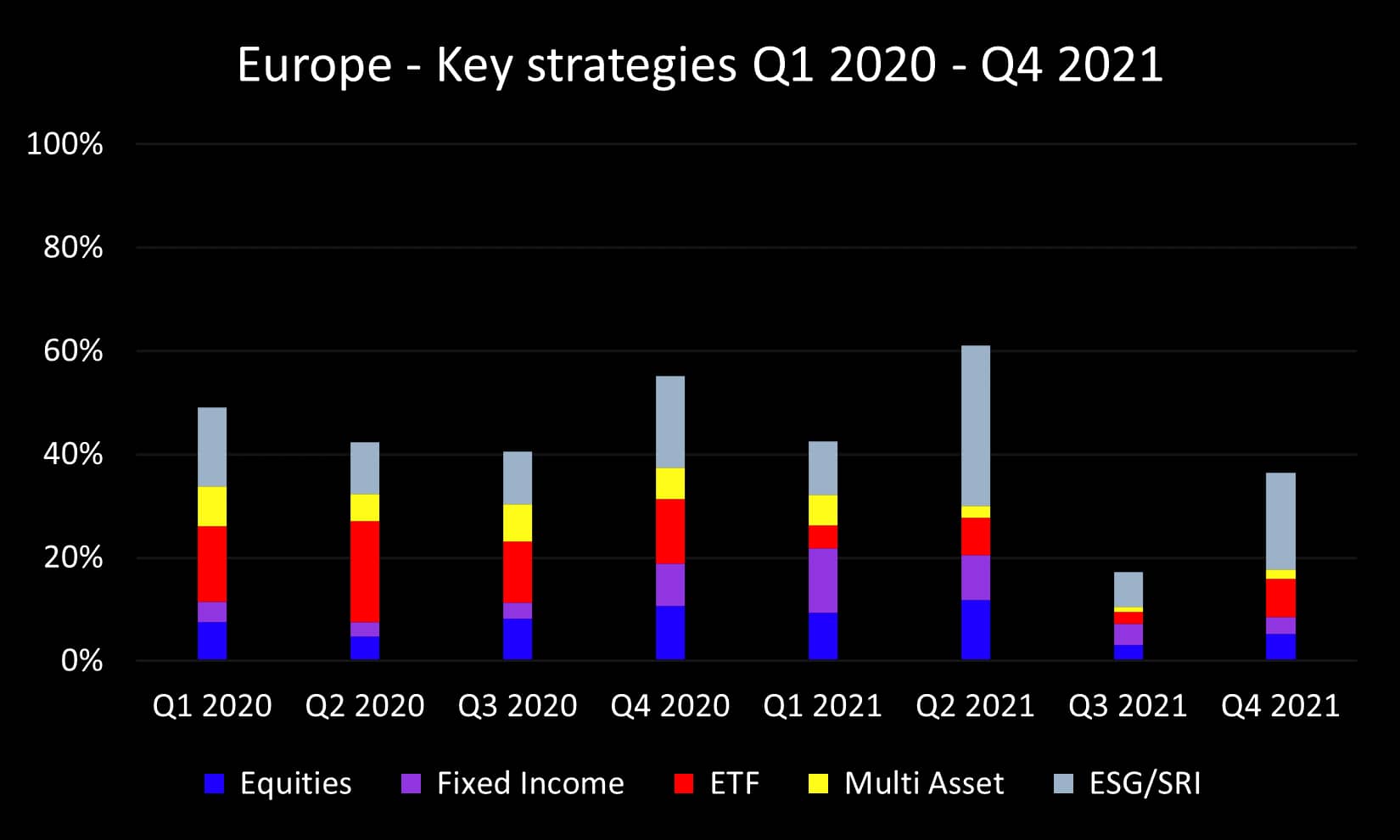 new Q4 2021 Europe key strategies_original