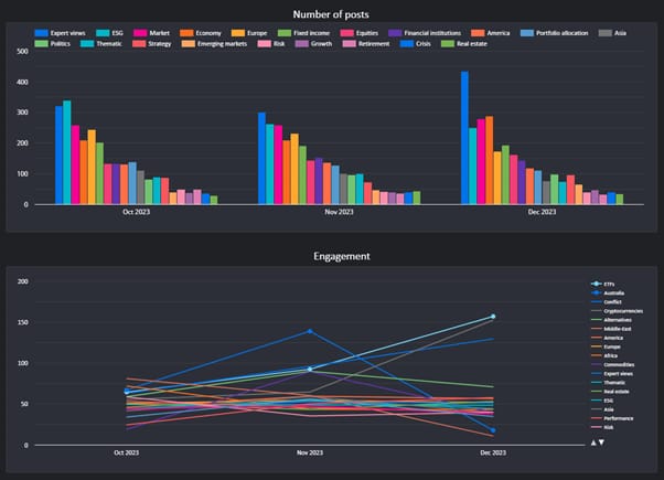 Q4 2023 LinkedIn posts and engagement_original