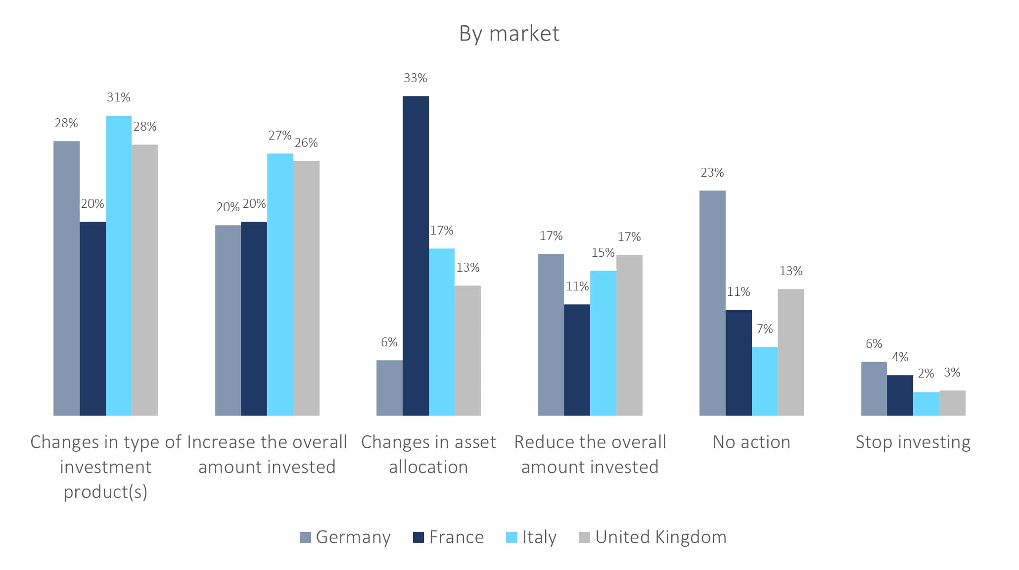 By market action taken Europe end investors_original