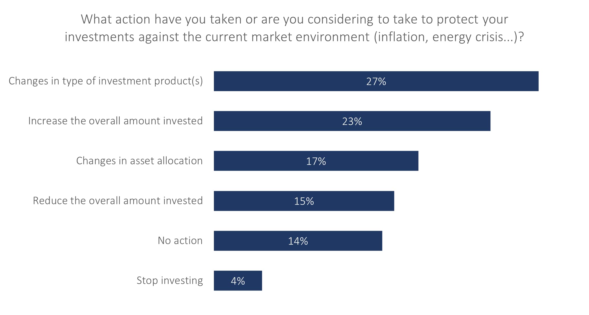 Aggregate action taken Europe end investors_original