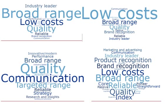 ETF word clouds_original