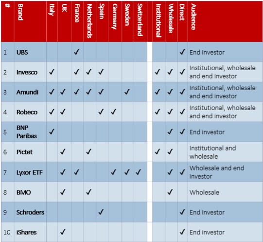ESG advertising strategies H1 2020