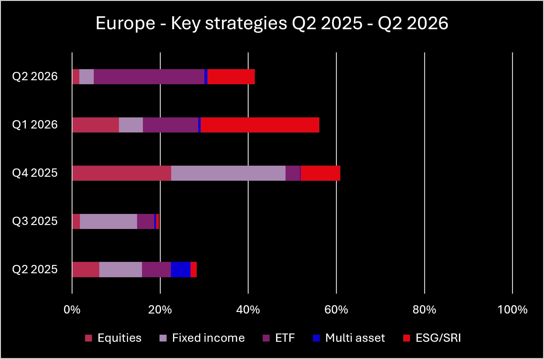 Europe Q2 2026 Key Strategies_original