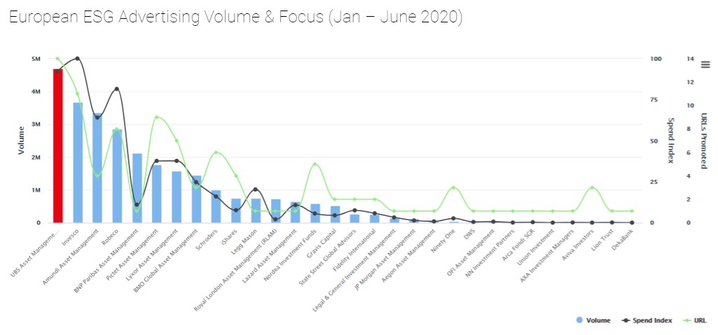 ESG advertising Europe H1 2020