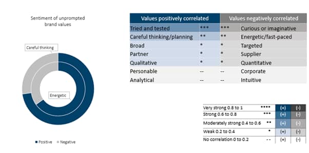 Brand values US_original