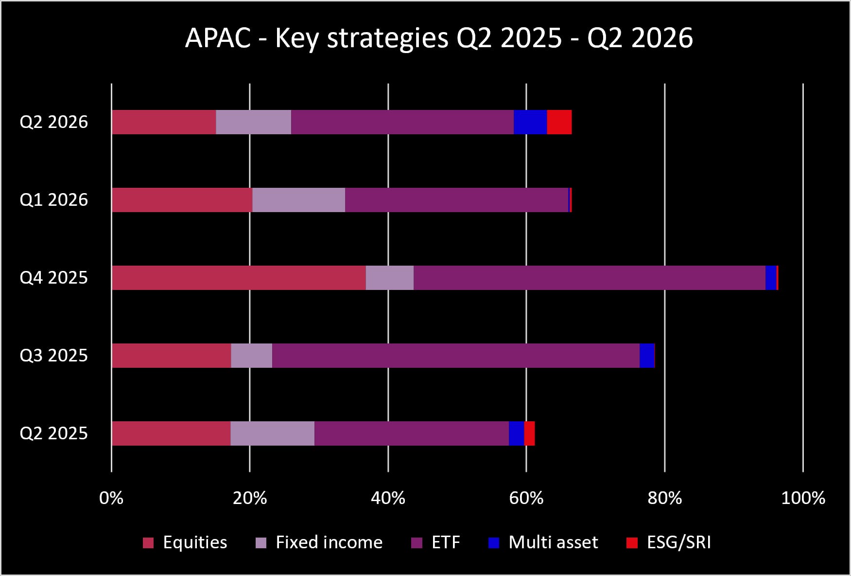 APAC Q2 2026 Key Strategies_original