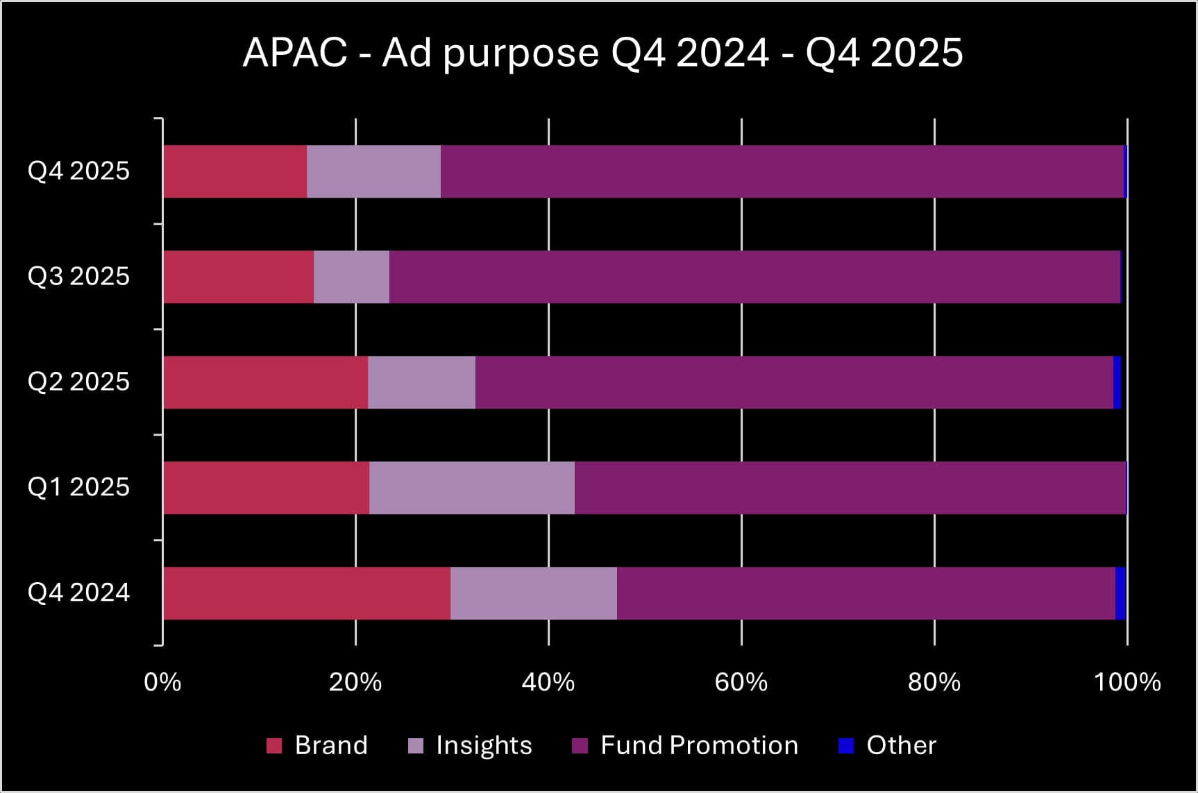 Q4 2025 APAC ad purpose_original