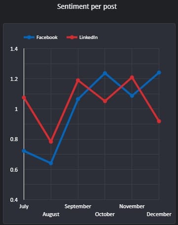 Q4 2023 social media sentiment-3_original
