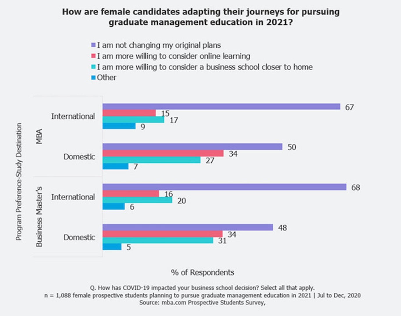 Women changing education plans