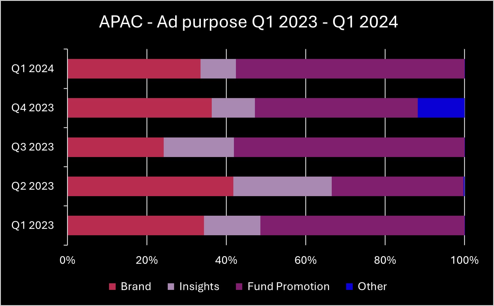 Q1 2024 APAC ad purpose_original
