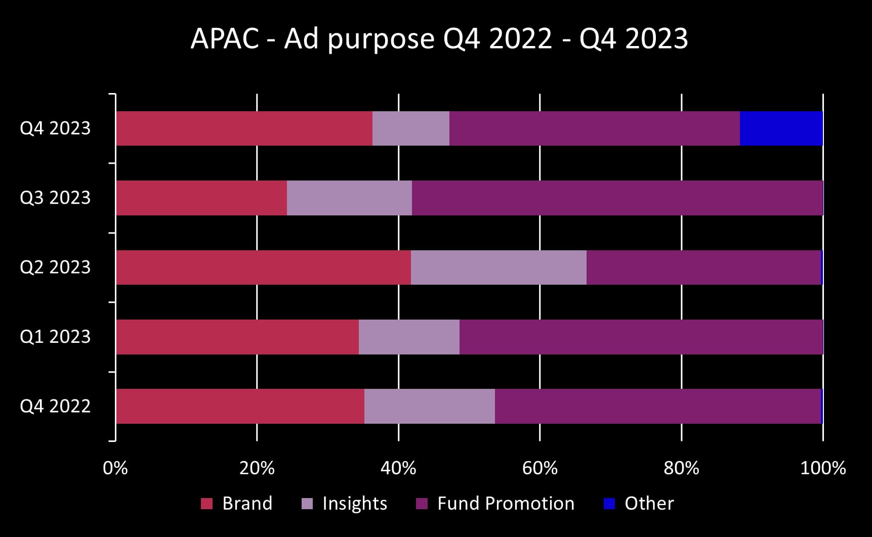 Q4 2023 APAC ad purpose_original