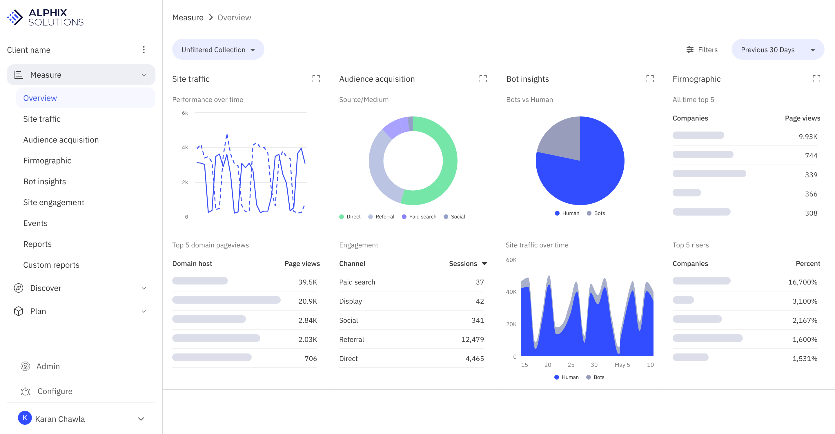 Alphix Solutions overview dashboard showing site traffic, audience acquisition and firmographic insights