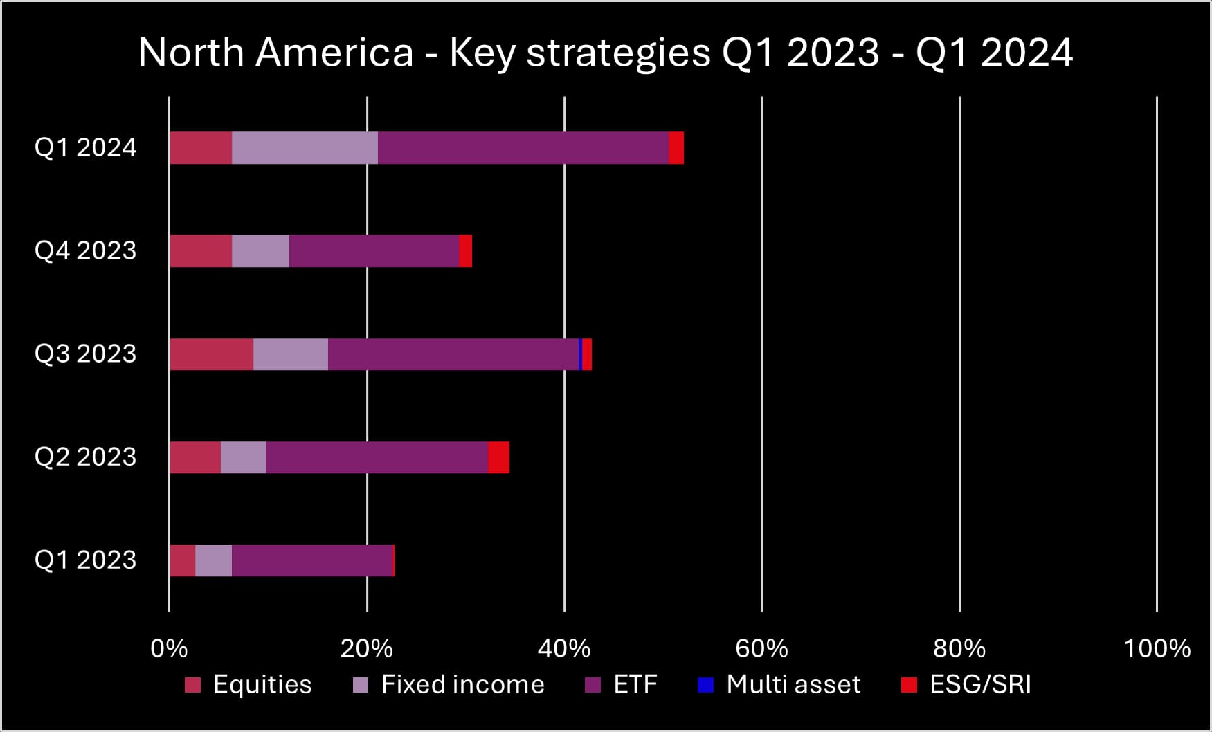 Q1 2024 NA key strategies_original