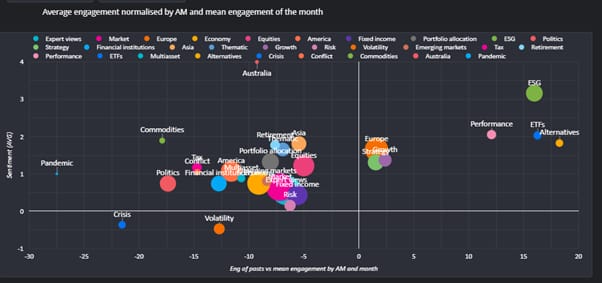Q1 2025 LinkedIn bubble chart_original