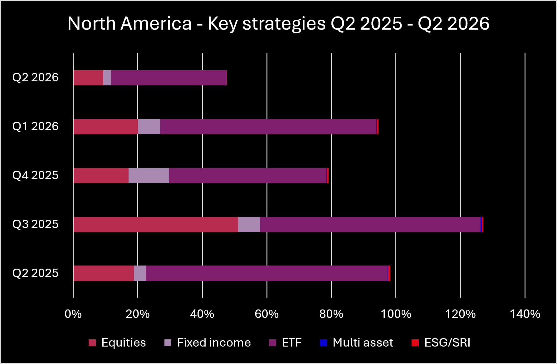 Q2 2025 Q2 2026 NA Key Strategies_original
