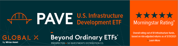 Global x Funds ad Q2 2021