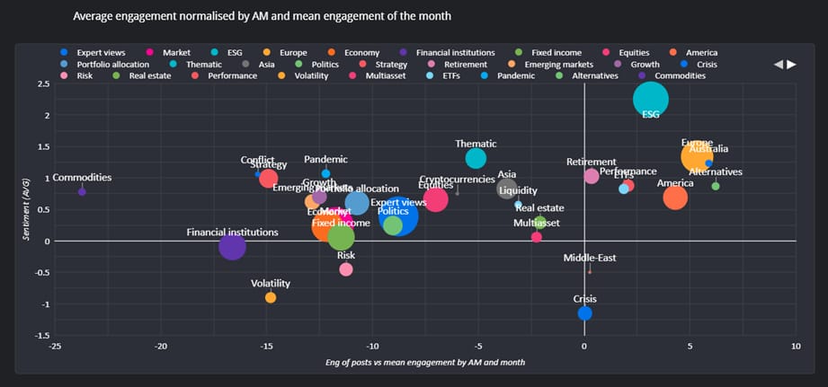 Q3 2023 LinkedIn average engagement_original