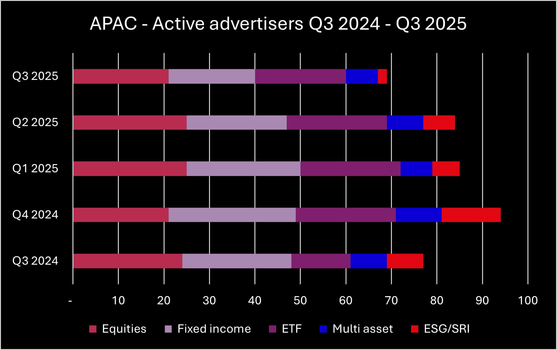 Q3 2025 APAC advertisers_original