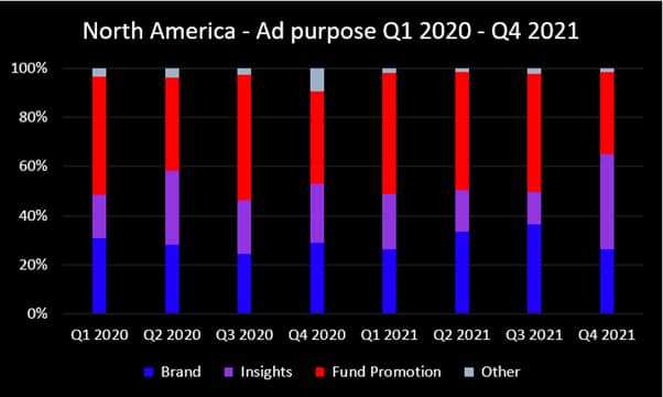 Q4 2021 NA ad purpose_original