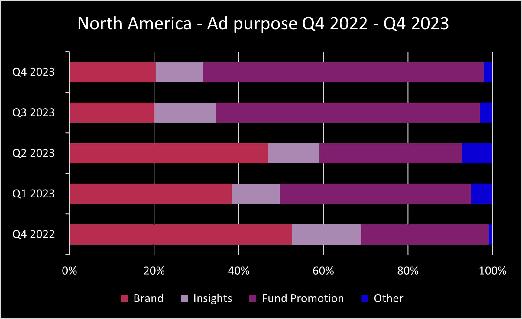 Q4 2023 NA ad purpose_original