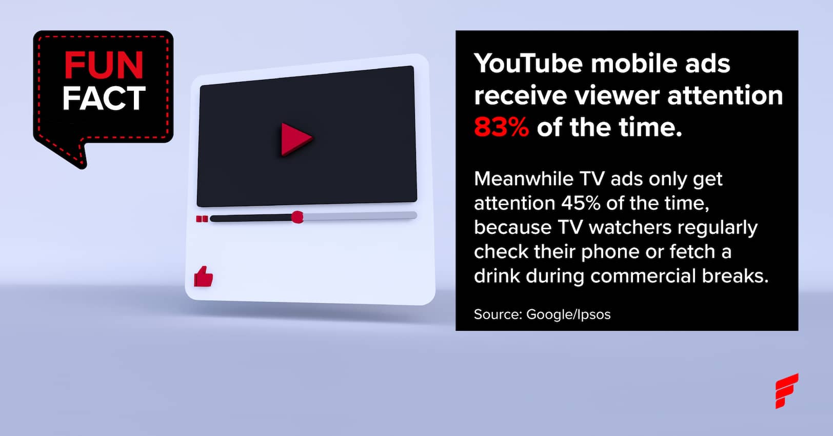 Fun Fact viewer attention_medium