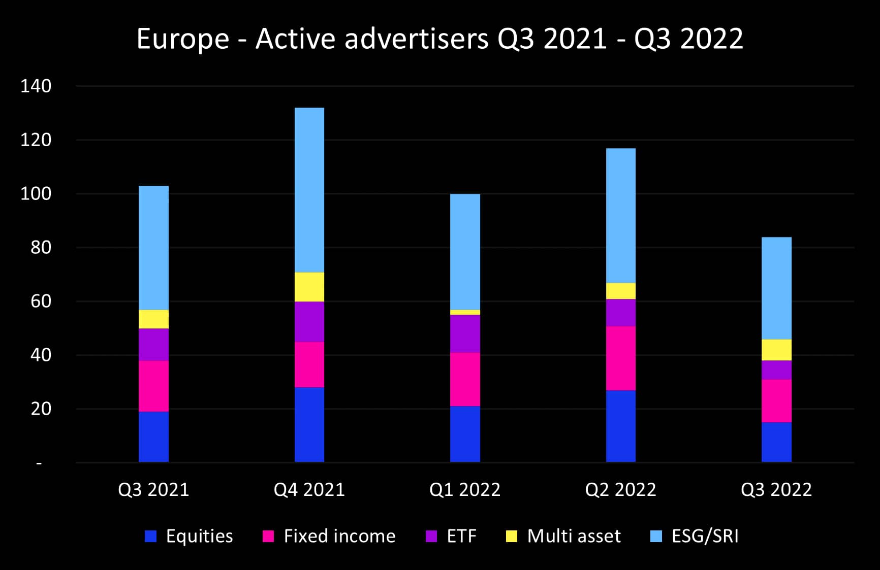 Q3 2022 Europe advertisers_original