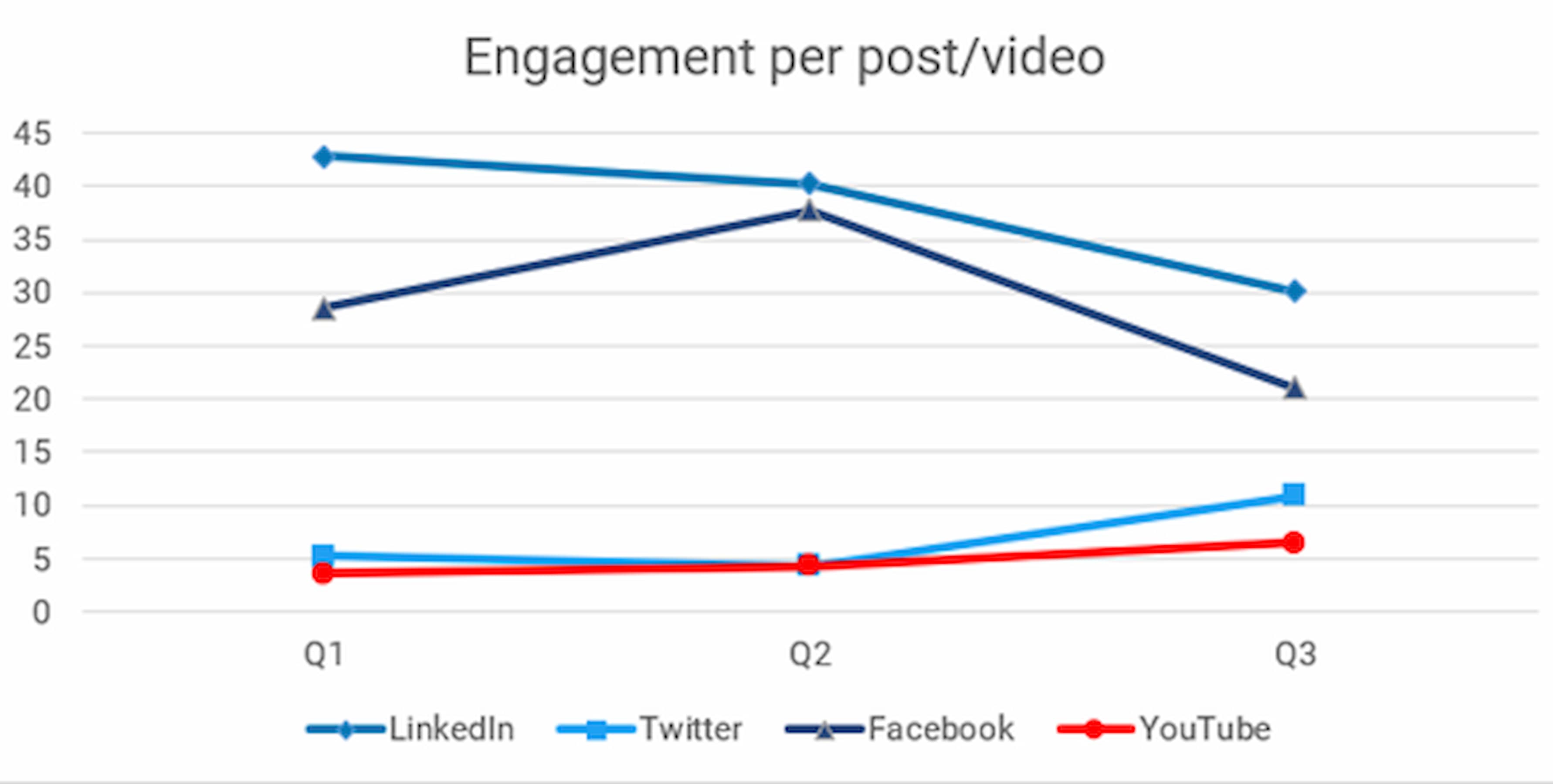Repost engagement_large