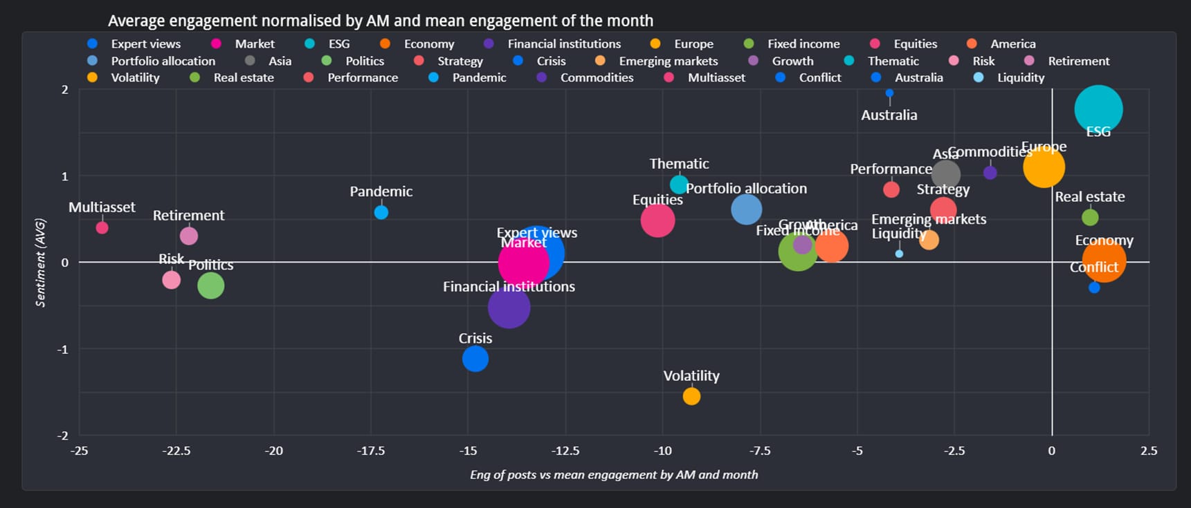 Q1 2023 LinkedIn engagement_original