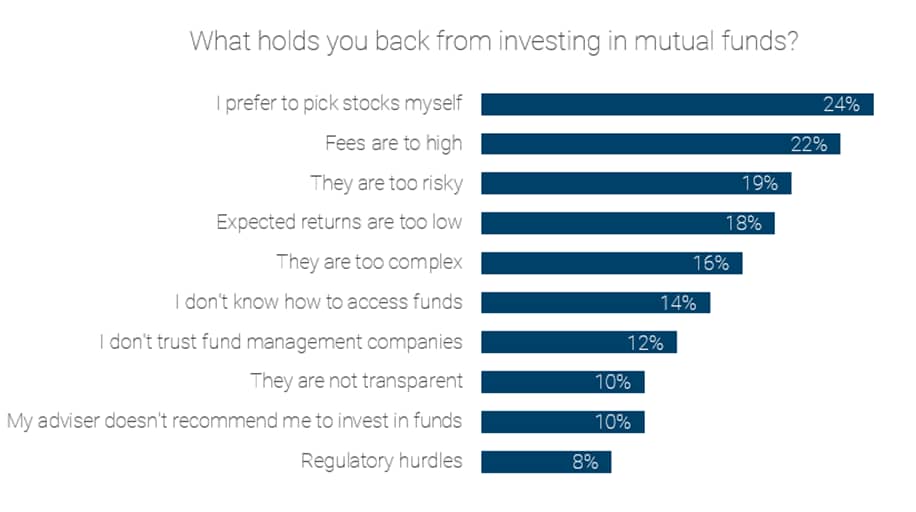 Europe EI research mutual funds-2_original