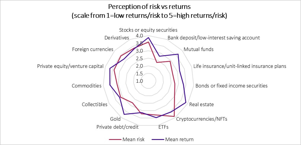 US individual investors spider chart_original