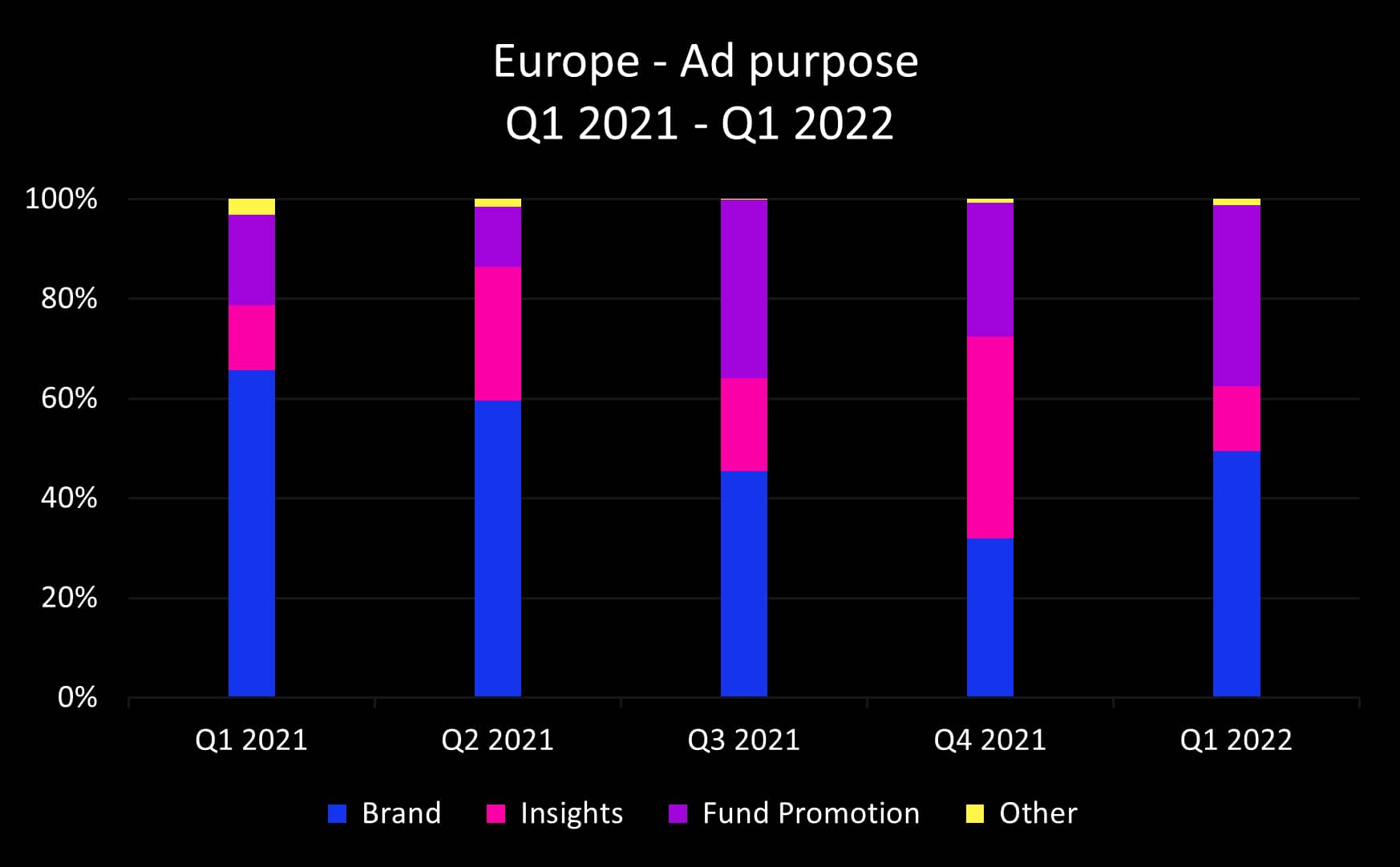Q1 2022 Europe ad purpose_original