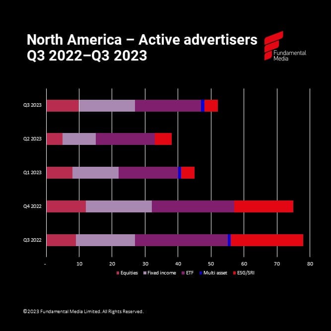 Q3 2023 NA advertisers_original