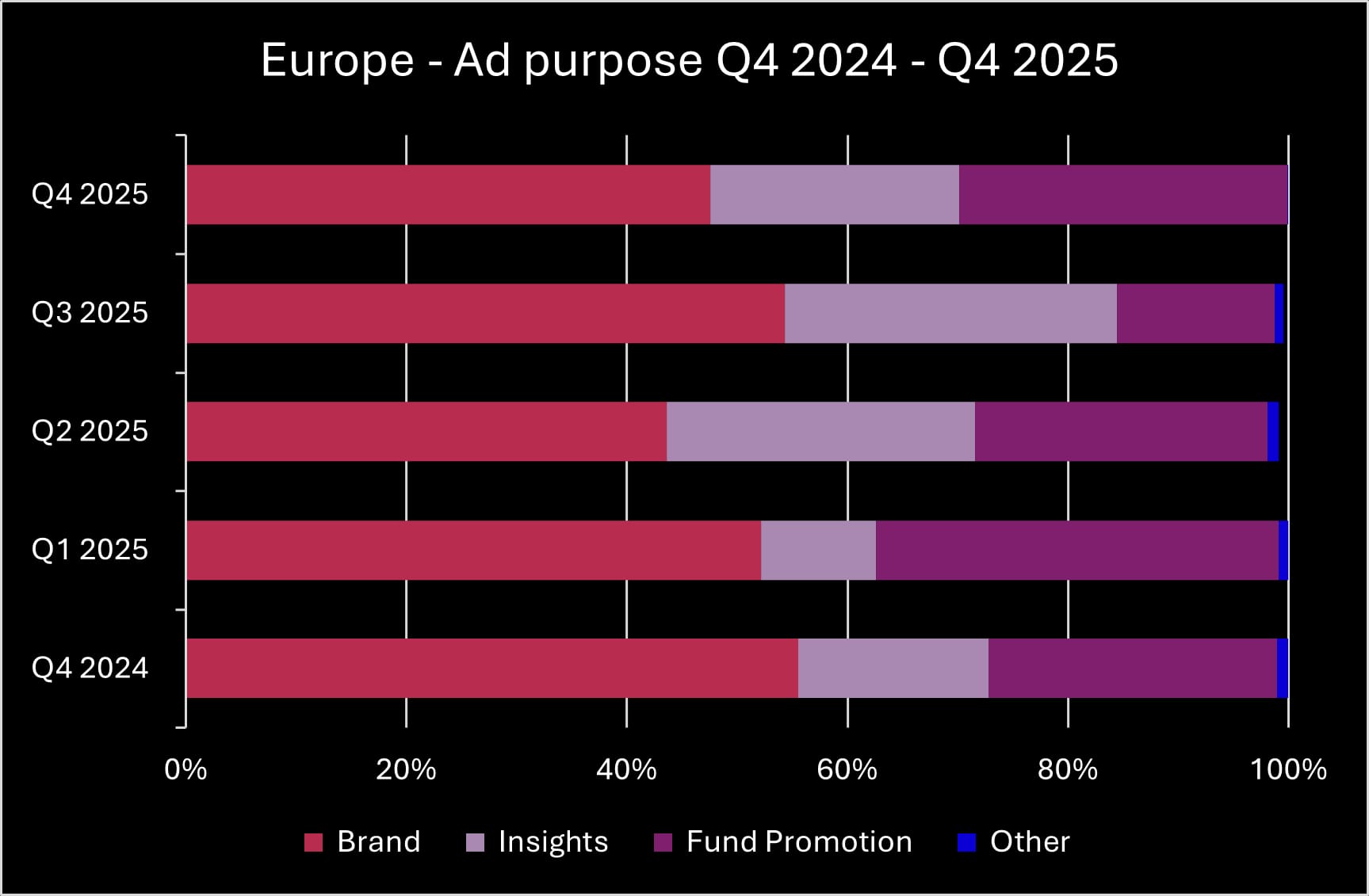 Q4 2025 Europe ad purpose_original