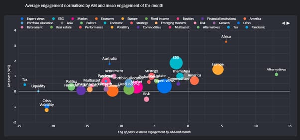 Q4 2023 LinkedIn bubble chart_original
