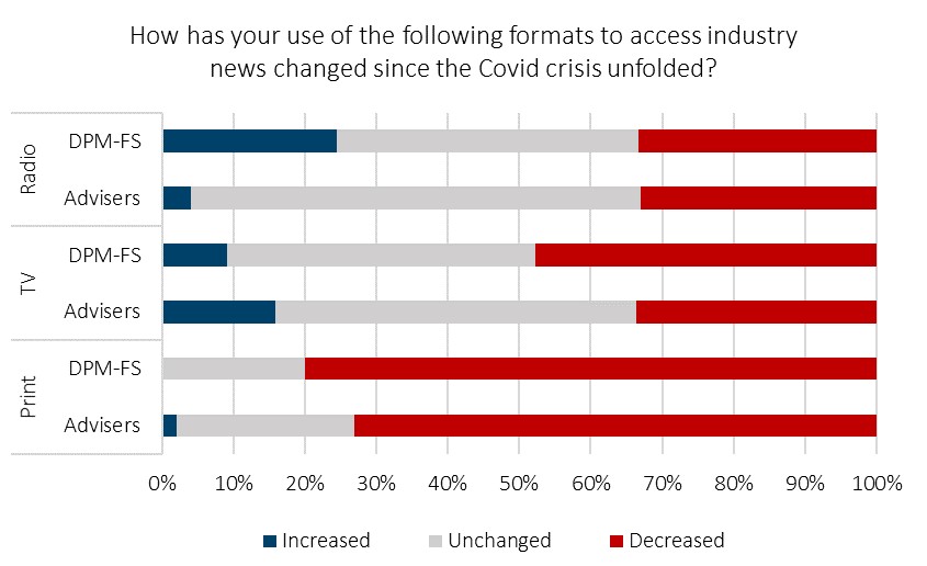 Media usage Italy