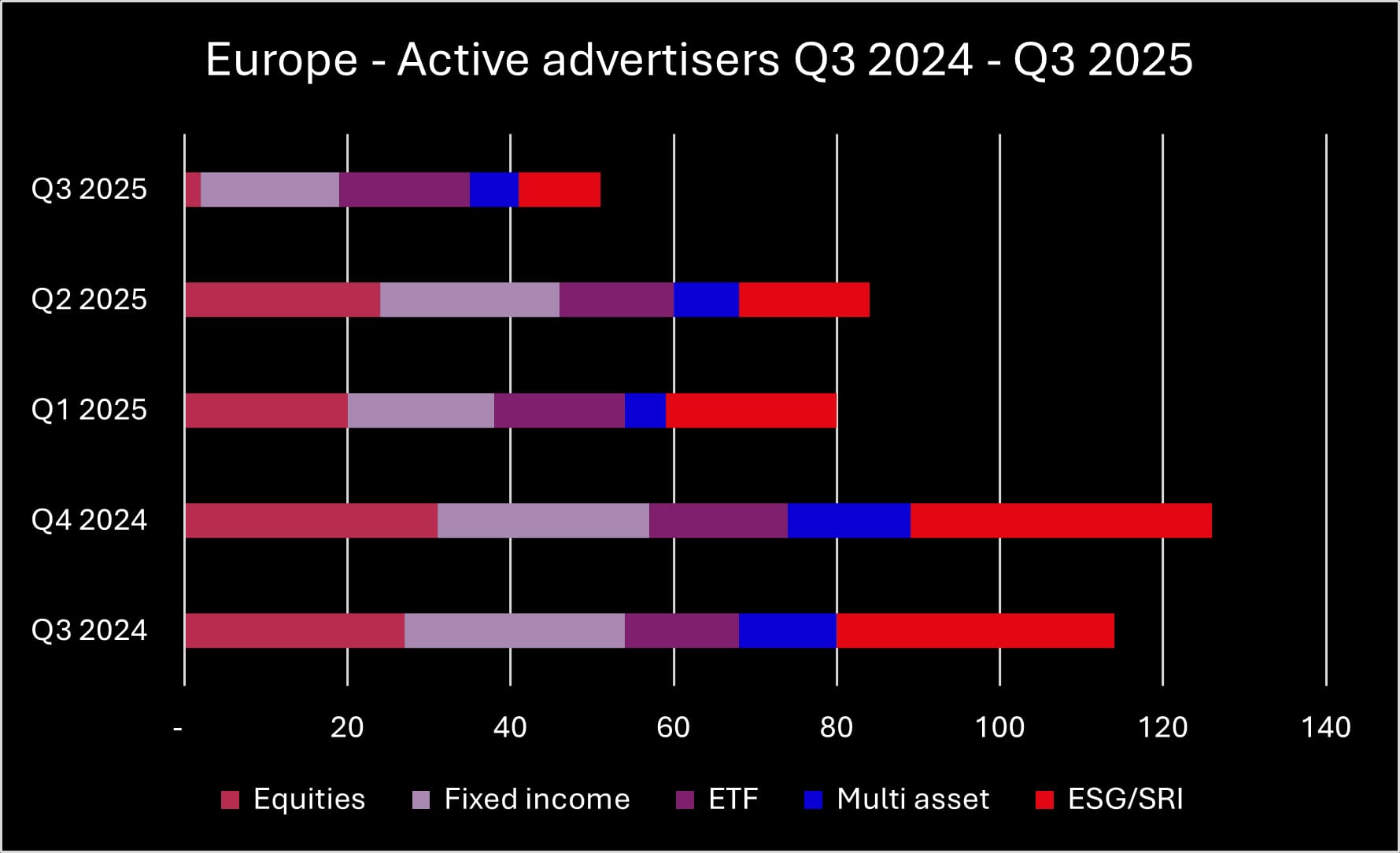 Q3 2025 Europe advertisers_original