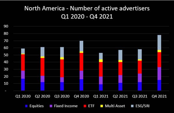 Q4 2021 NA active advertisers_original