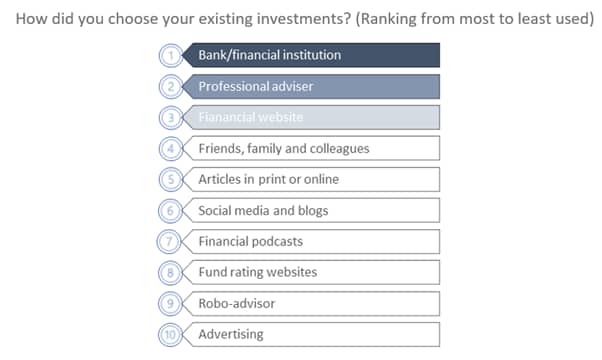 EIRR picking investments_original