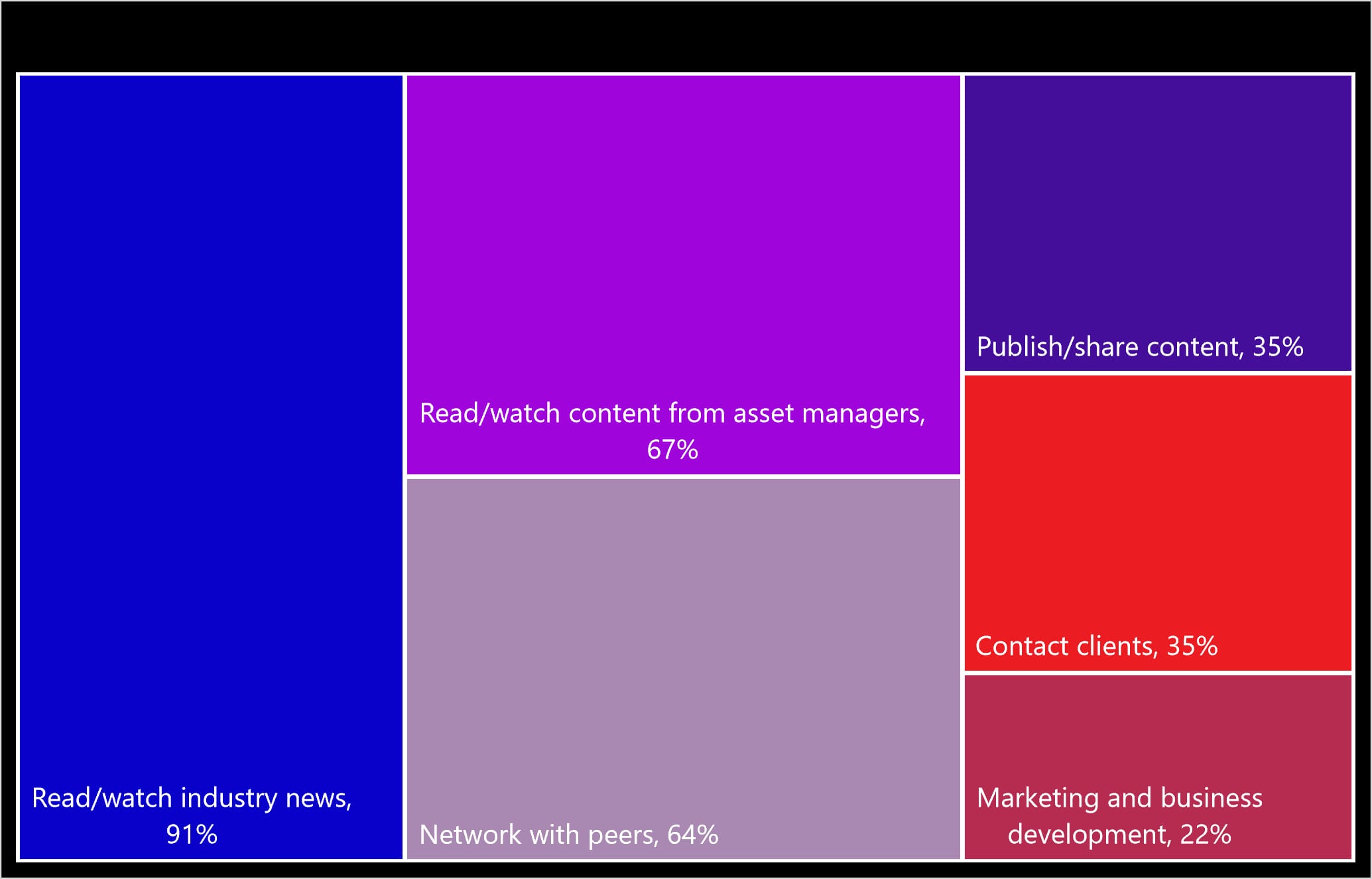 Swiss social media use_original