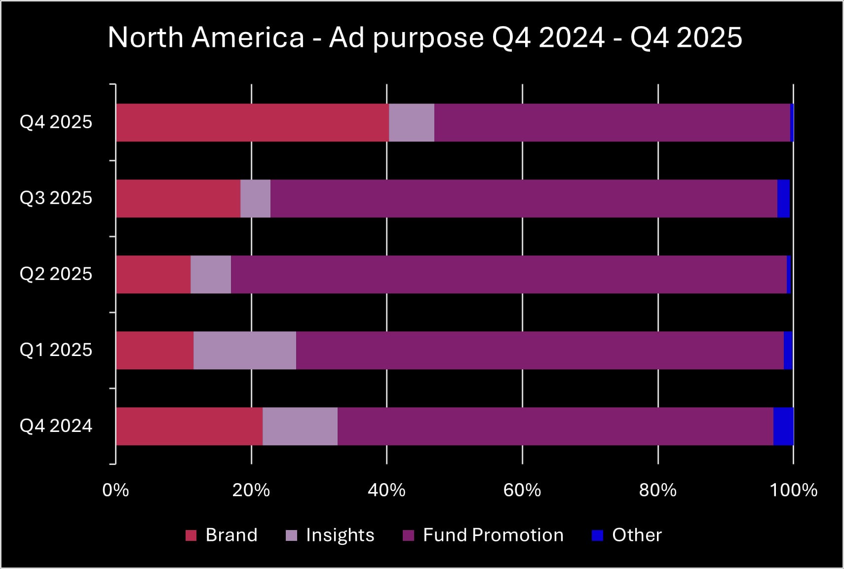 Q4 2025 NA ad purpose_original
