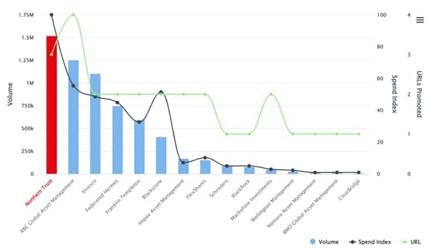 Q2 2022 NA ESG advertisers_original