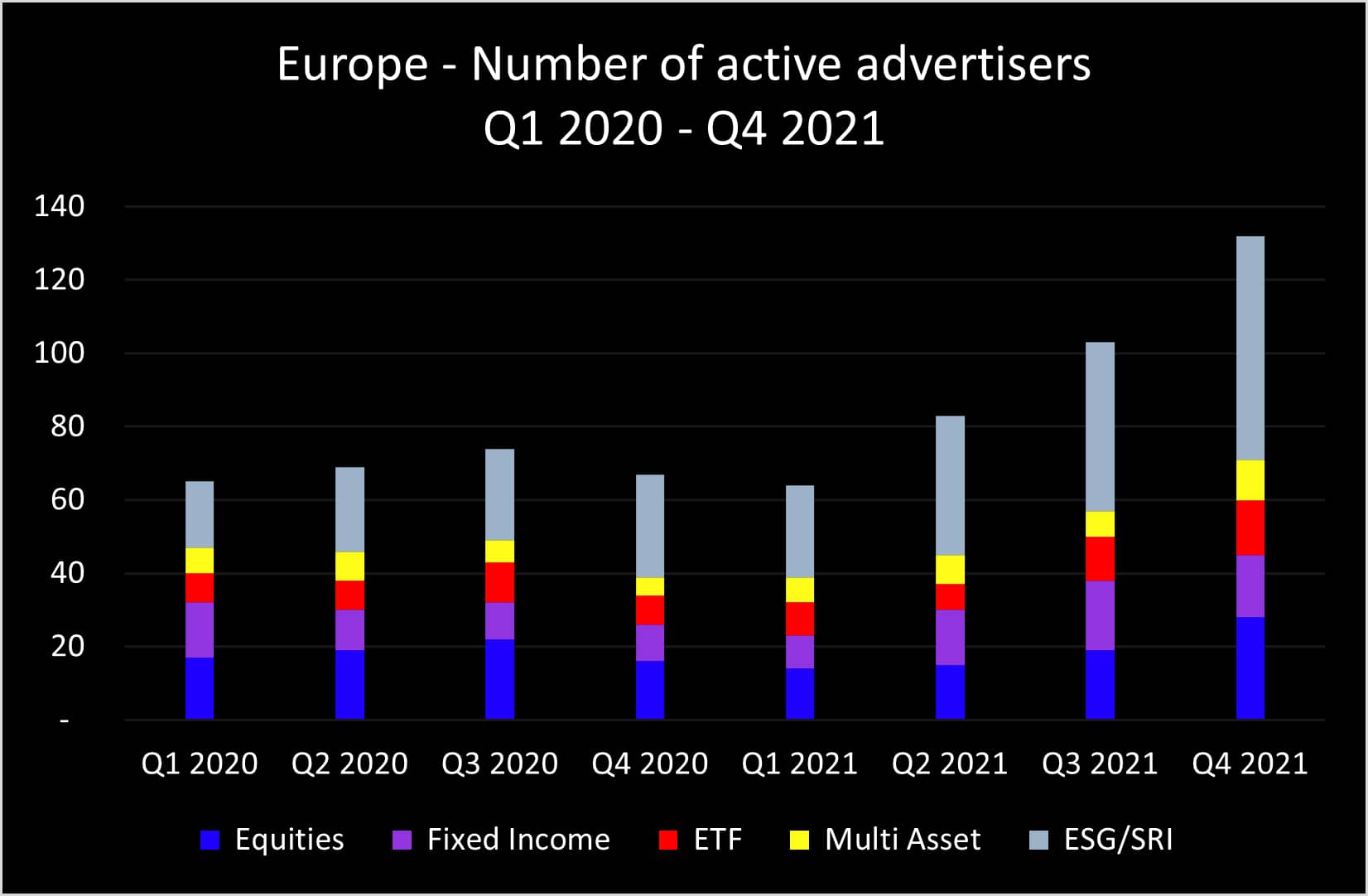 Q4 2021 Europe advertisers_original