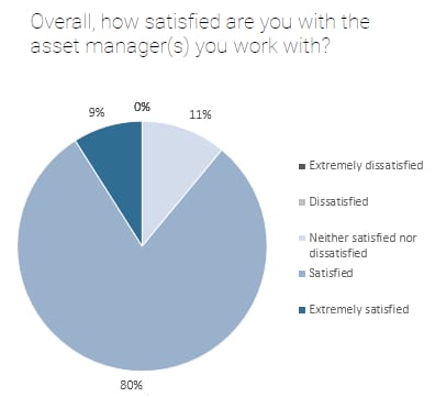 SG manager satisfaction_original